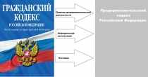 Кружок по Предпринимательскому праву. Заседание четвертое